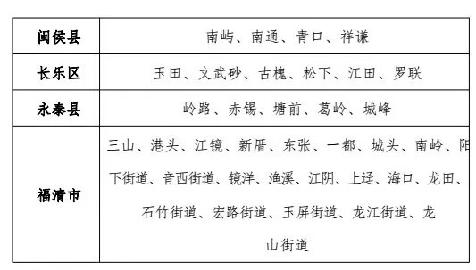 福州地区台风最新实时动态及预警信息发布