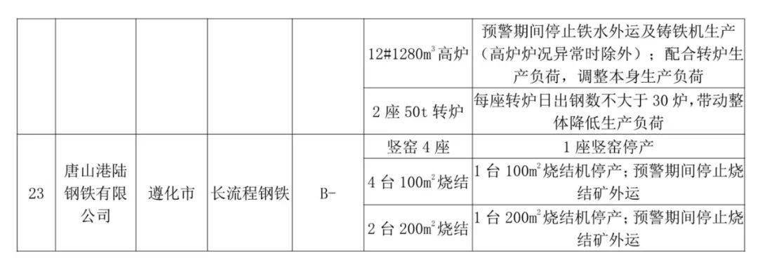 鞍钢集团家居业务最新动态：宣布暂停运营，详情敬请关注