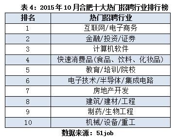 【热招】上海地区吹膜工艺岗位招聘信息大汇总