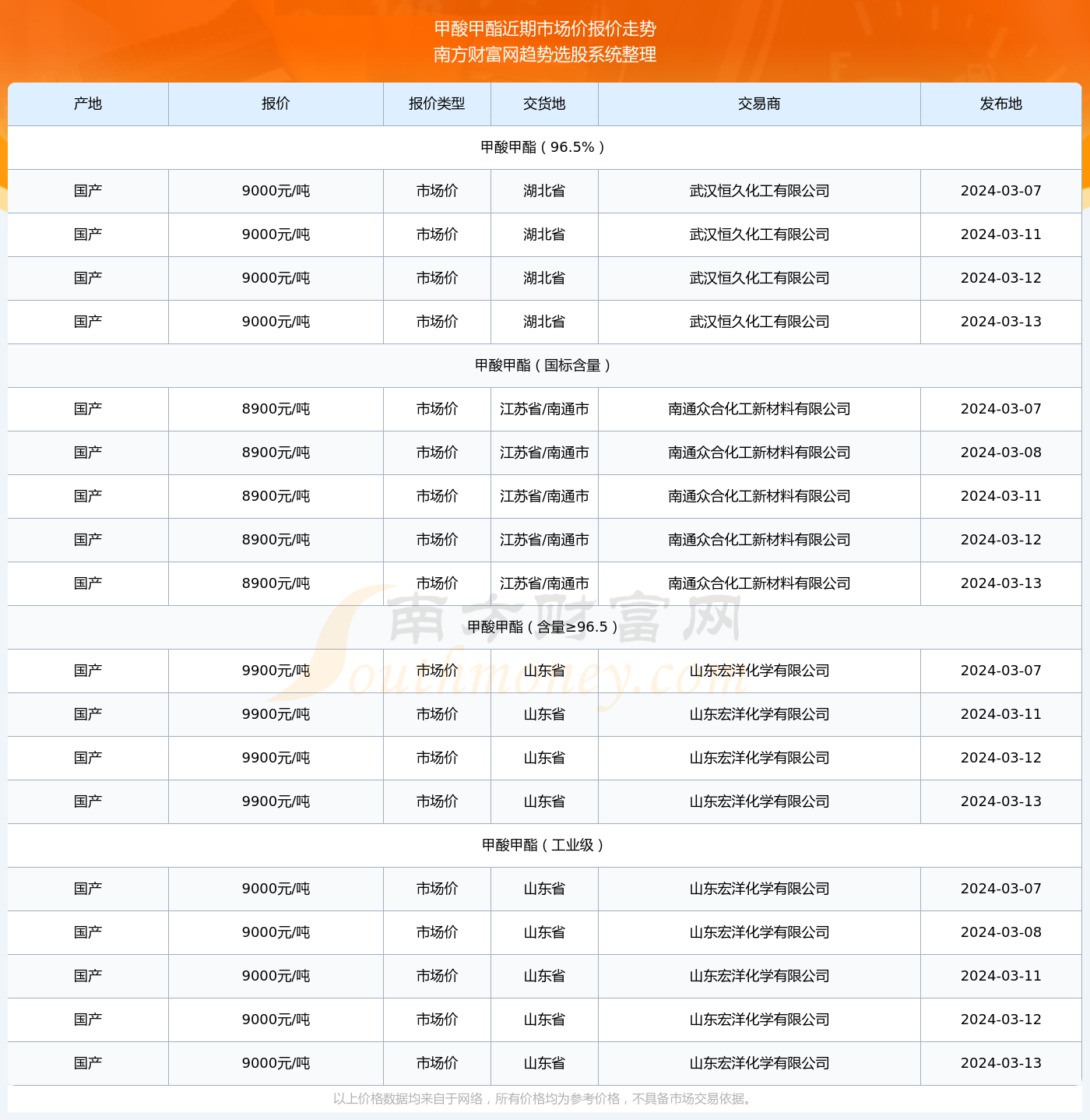 最新甲酸行情动态解析