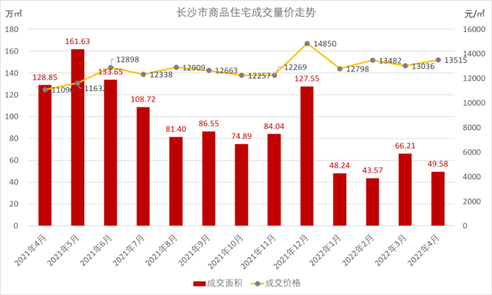 长沙房产政策最新变动