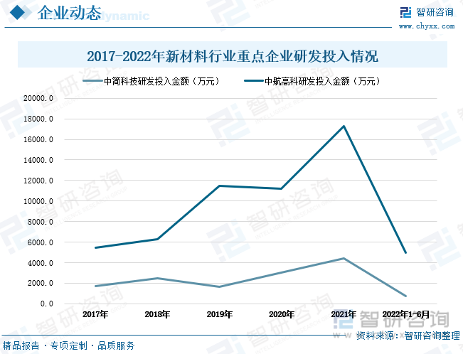 新材料巨头强力科技增发动态全解析