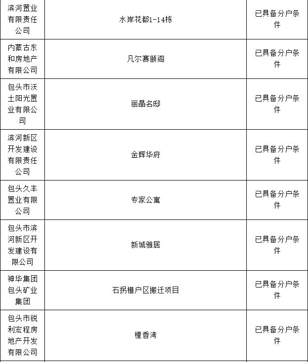 澄迈碧海金珠项目最新资讯速览