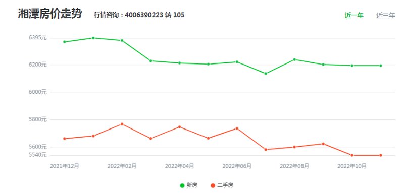 湘乡市房地产市场最新动态：最新房价全解析